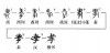 “孝”的出处及字体